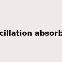 oscillation absorber是什么意思