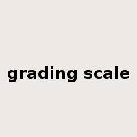 grading scale是什么意思