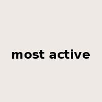 most active是什么意思