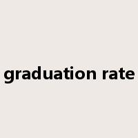 graduation rate是什么意思