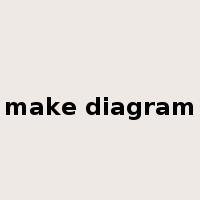 make diagram是什么意思