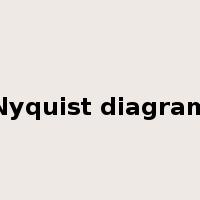 Nyquist diagram是什么意思