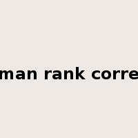 spearman rank correlation