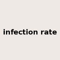 infection rate是什么意思