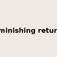 diminishing returns是什么意思