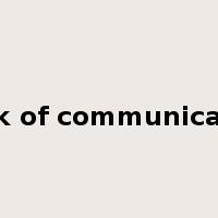 bank of communication是什么意思