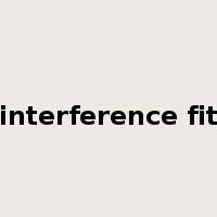 interference fit是什么意思