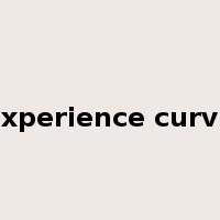 experience curve是什么意思