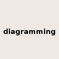 diagramming是什么意思