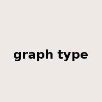graph type是什么意思