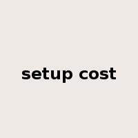 setup cost是什么意思