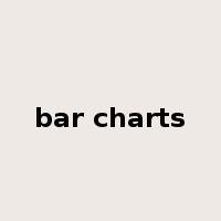 bar charts是什么意思
