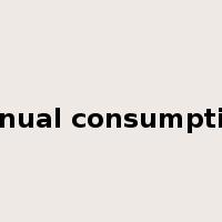annual consumption是什么意思