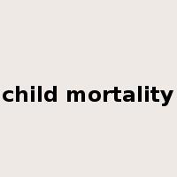 child mortality是什么意思
