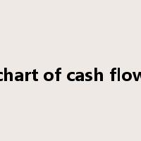 chart of cash flow是什么意思