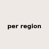 per region是什么意思