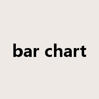 bar chart是什么意思