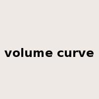 volume curve是什么意思