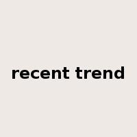 recent trend是什么意思