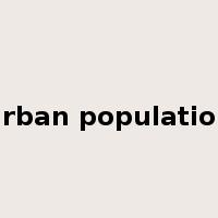 urban population是什么意思