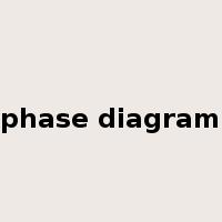phase diagram是什么意思