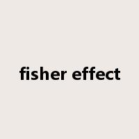 fisher effect