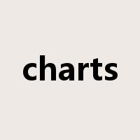 charts是什么意思
