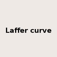 Laffer curve是什么意思