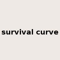 survival curve是什么意思