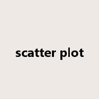 scatter plot是什么意思