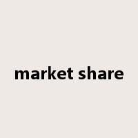 market share是什么意思