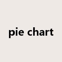 pie chart是什么意思