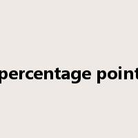 percentage point是什么意思