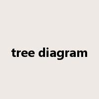 tree diagram是什么意思