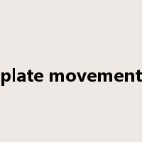 plate movement是什么意思
