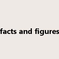 facts and figures是什么意思