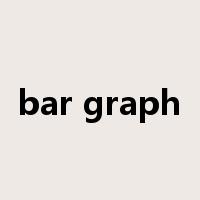 bar graph是什么意思