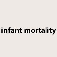 infant mortality是什么意思