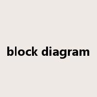 block diagram是什么意思