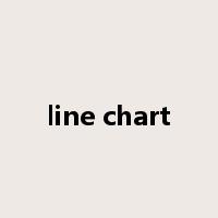 line chart是什么意思