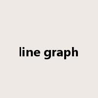 line graph是什么意思