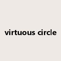 virtuous circle是什么意思
