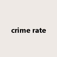 crime rate是什么意思