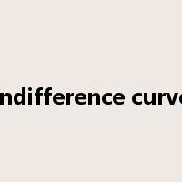 indifference curve是什么意思