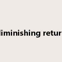 diminishing return是什么意思