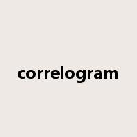 correlogram是什么意思