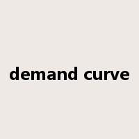 demand curve是什么意思