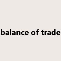 balance of trade是什么意思