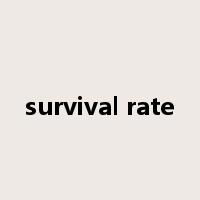 survival rate是什么意思
