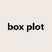 box plot是什么意思